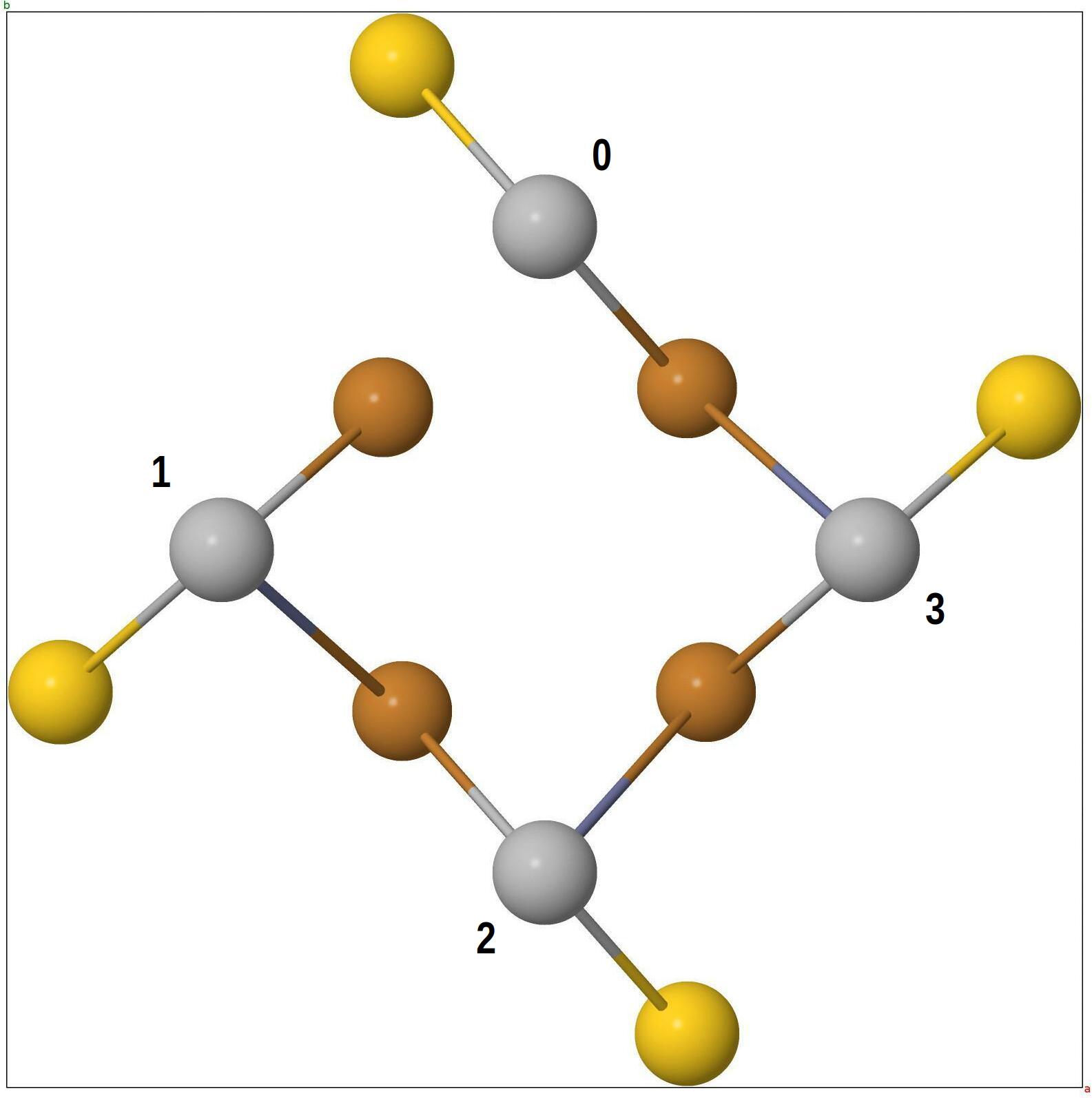 4_3 rotation looking
                 down z axis