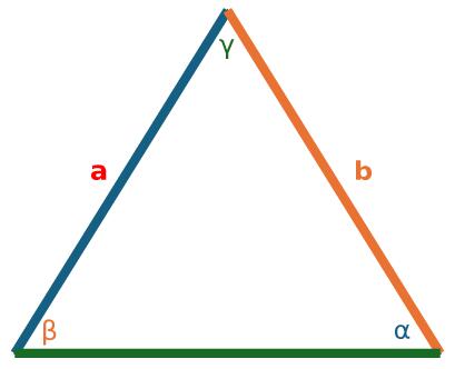 Mnemonic for Standard
	  Lattice Constant Notation