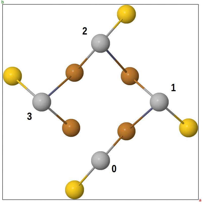 4_1 rotation looking
                 down z axis