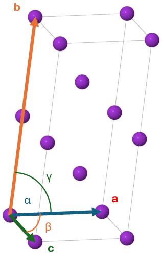 Standard Lattice Constant Notation