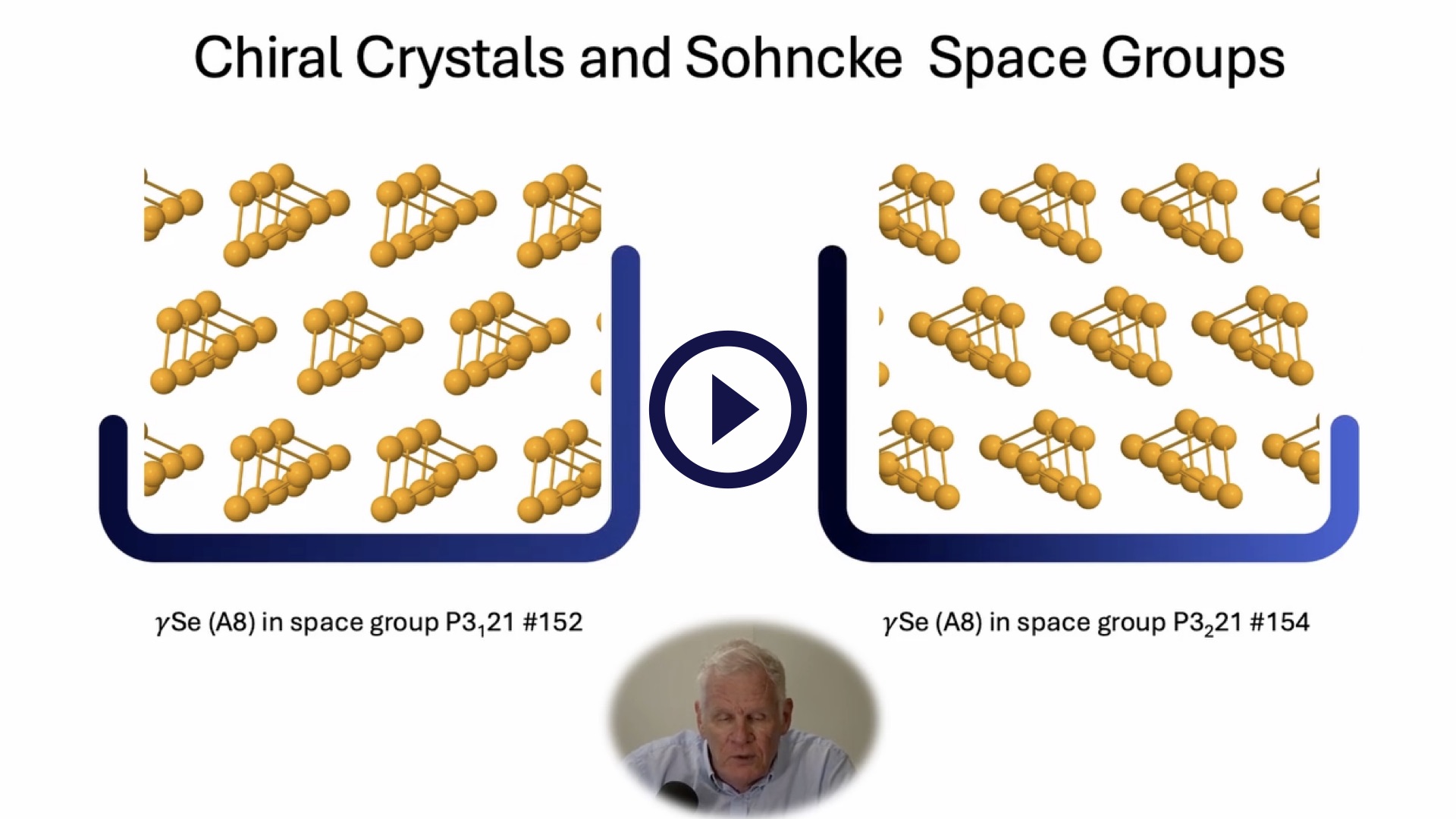 Chiral Space Groups