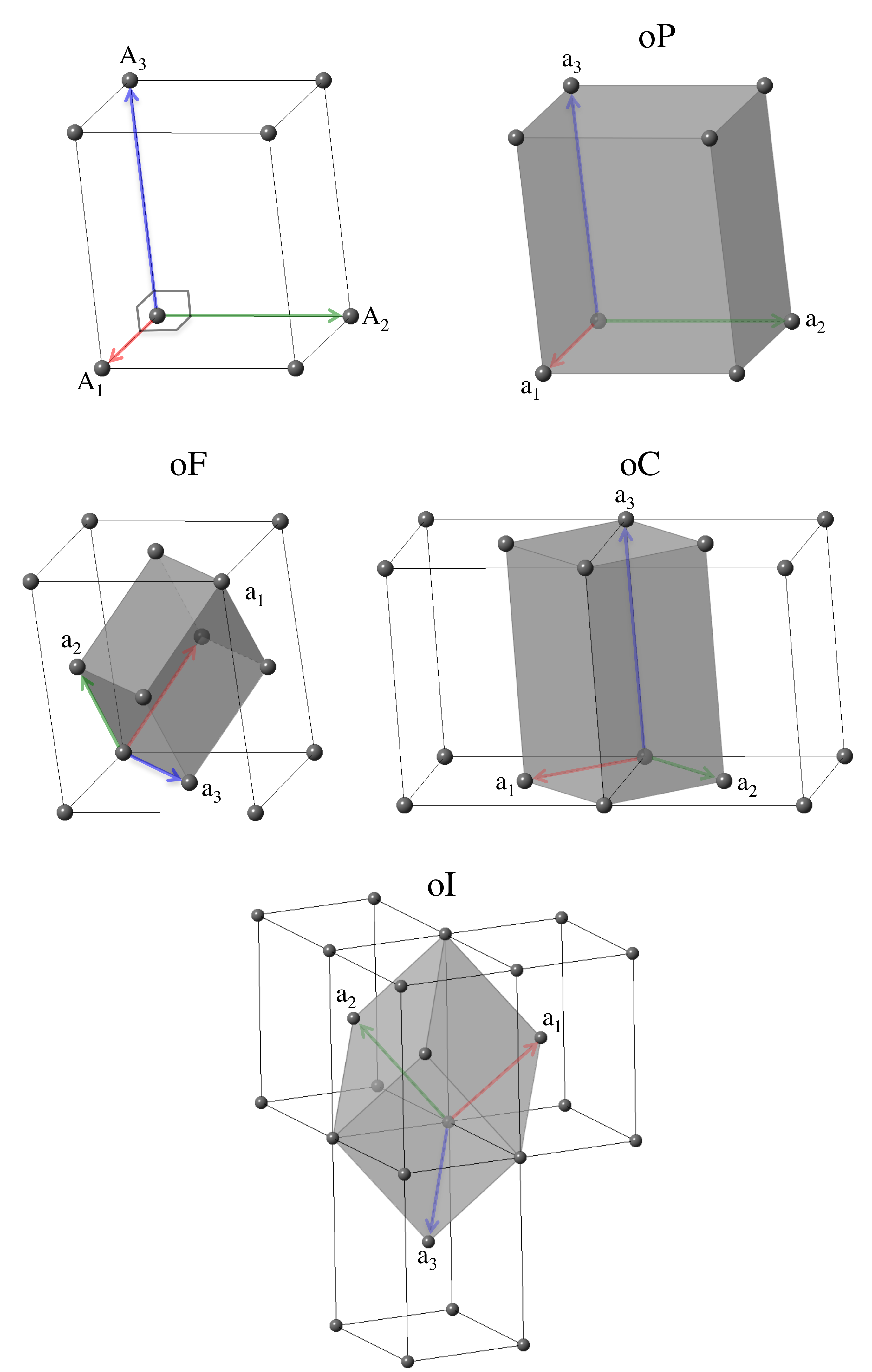 Primitive vectors and
	    unit cells for lattices in the orthorhombic crystal
	    system