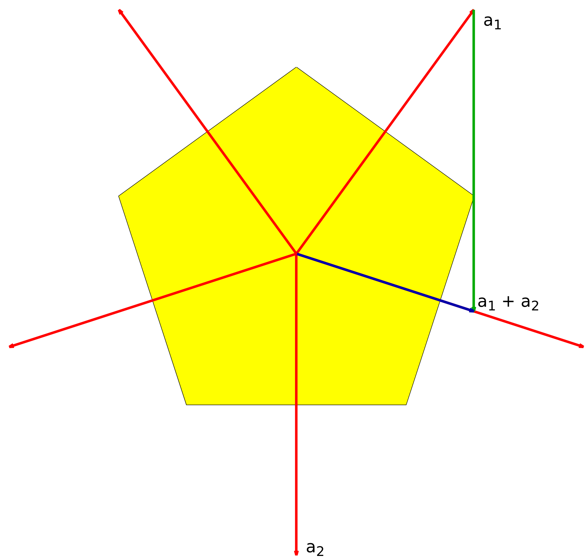 An attempt
	    to duplicate Fig. 3 with a 5-fold axis.
