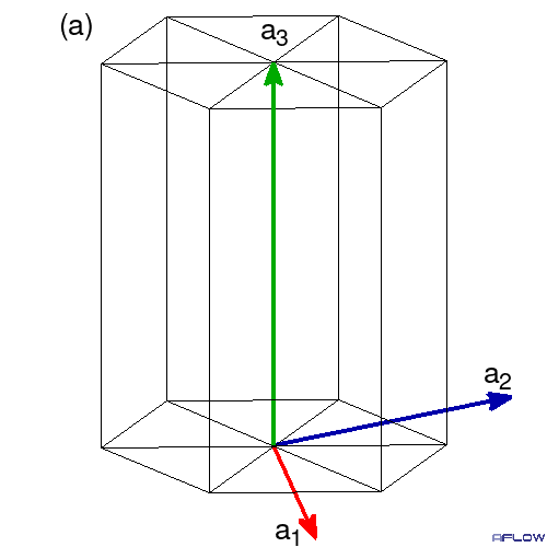 6_5 screw axis
	   	 translate then spin