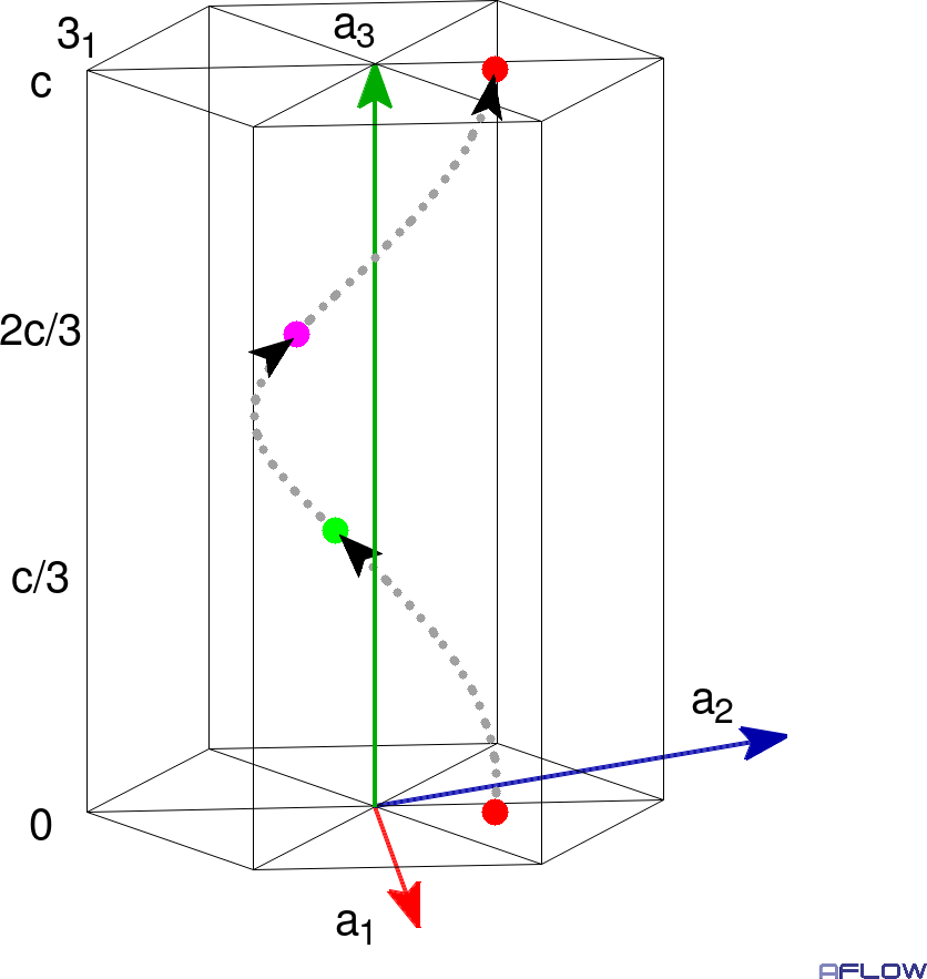 3_1 Screw